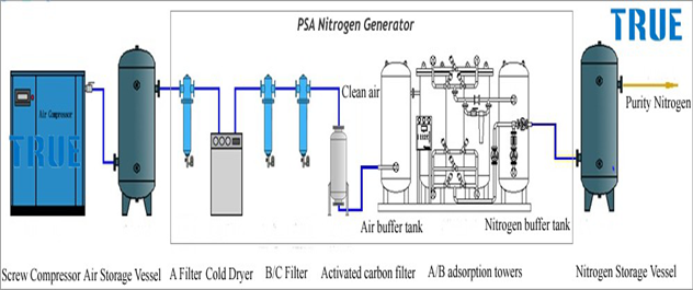 Small nitrogen generator high purity  for potato chips packing usage 0
