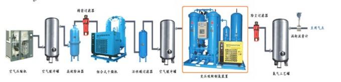 Container Type PSA Oxygen Generator , Medical High Purity Oxygen Generator 0