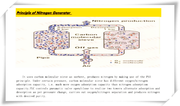 Complete nitrogen generator system for coal mine industry nitrogen generation 0